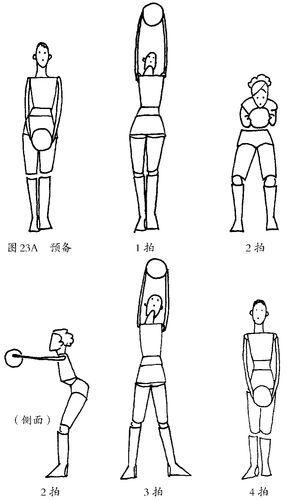 健美操节奏与拍数