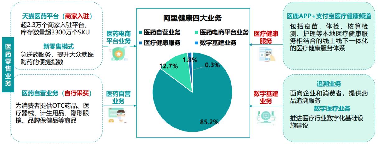 健康是基础设施