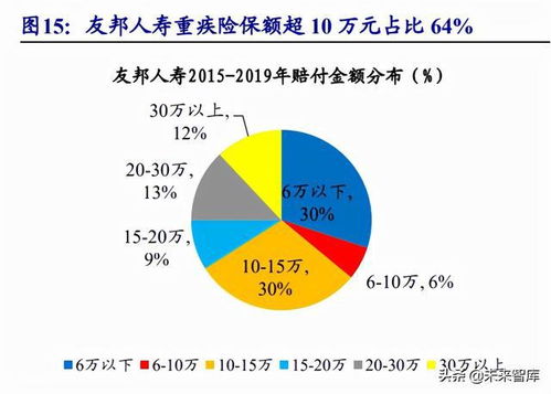 商业健康险市场空间调查