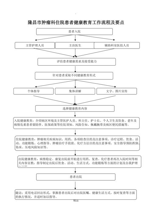 住院病人健康教育流程