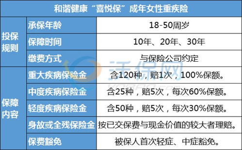 50岁以上健康险多少钱