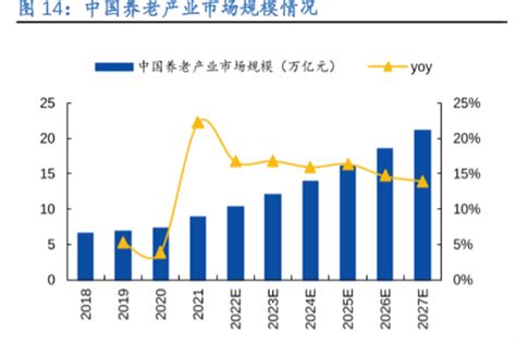 全球健康产业中国样本