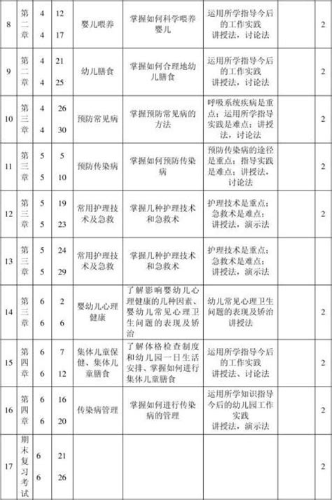 儿童健康教育计划