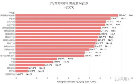 油炸什么油好吃