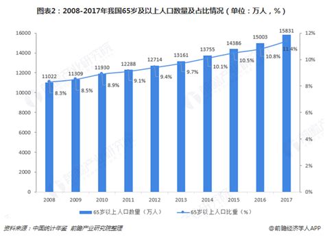 健康产业商机