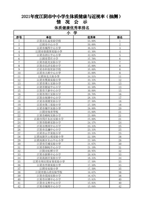 中小学生体质健康网民族代码