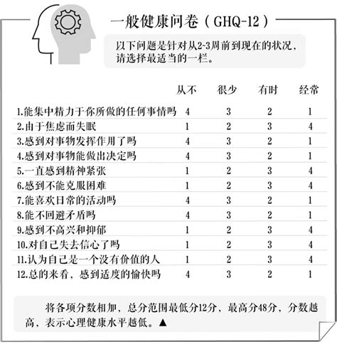 健康信息自测表怎么做