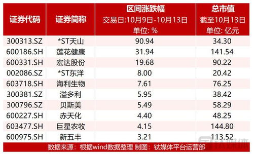 莲花健康历史交易数据