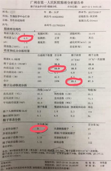 生殖健康检查多少钱