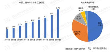 医疗健康大数据的基本情况