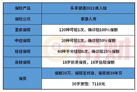 泰康乐享健康少儿版