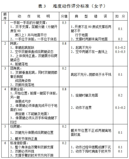 健美操理论考试题库