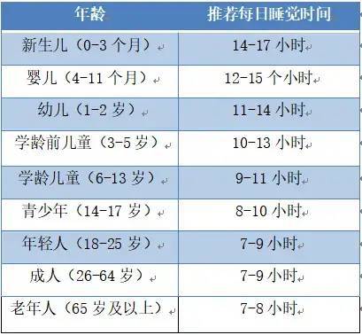 中国人最佳作息时间表知乎