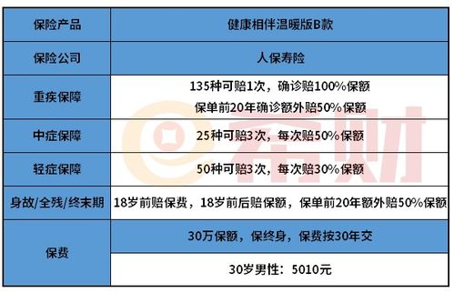 健康理赔的6个关键点