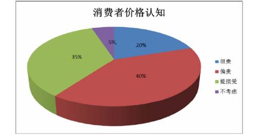 健康的消费心理包括