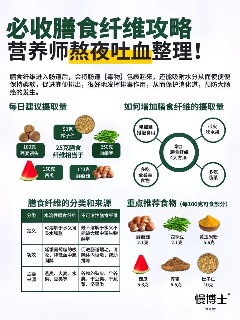 营养对肠道健康的影响