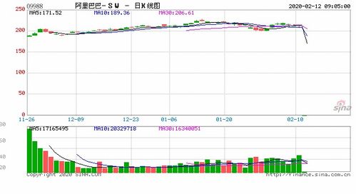 阿里健康股票价格如何