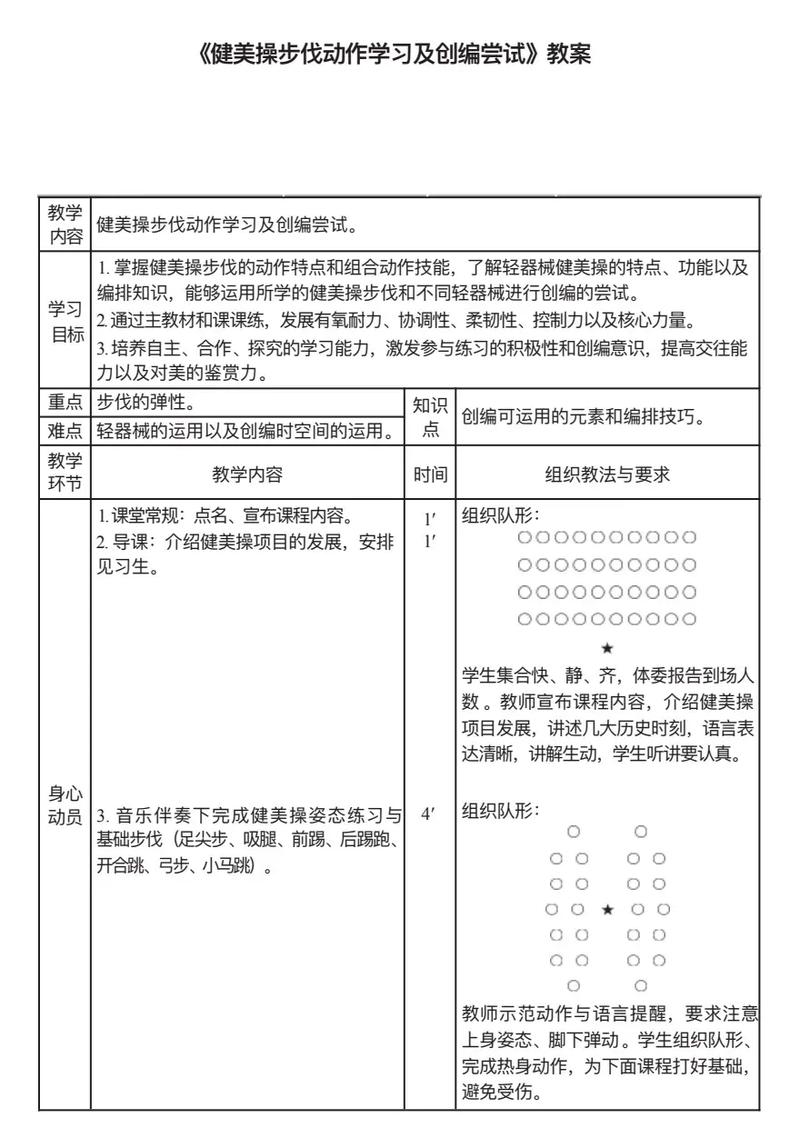 健美操的健身意义