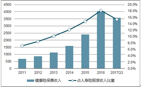 百度健康可靠吗