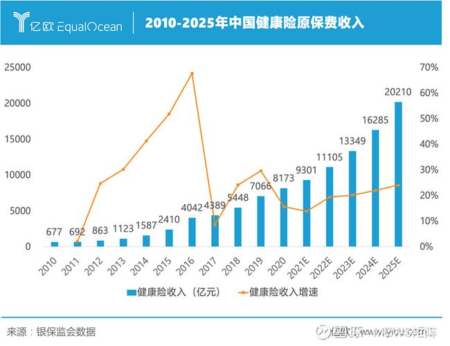 健康险公司有哪几家