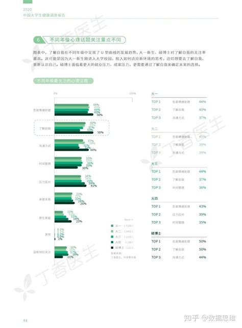 健康城市评价数据包括哪些