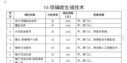 生殖健康等科普知识