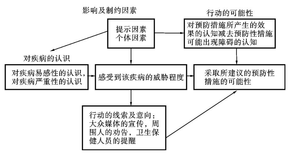 病态与健康框架