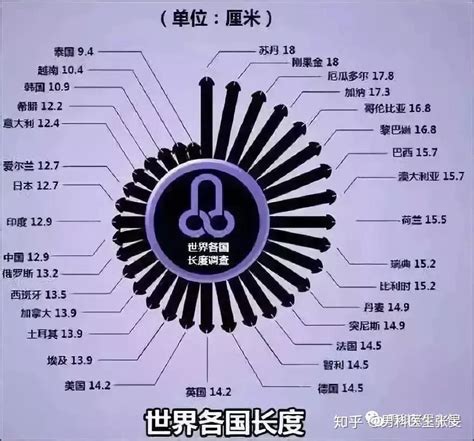 阴道怎样才算健康