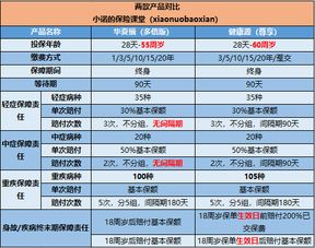 天安健康源尊享终身重大疾病保险