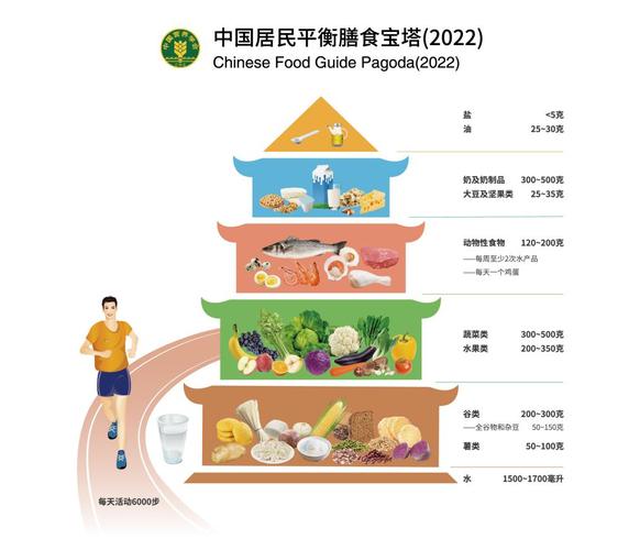 云南省营养学会