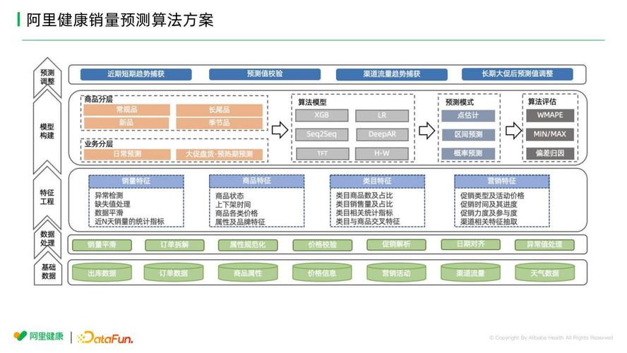 阿里健康是什么东西