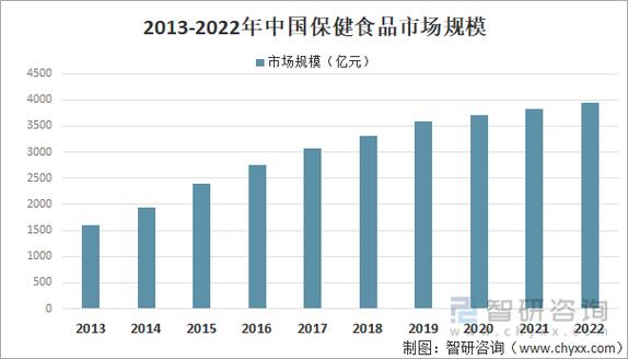 大健康产品名称