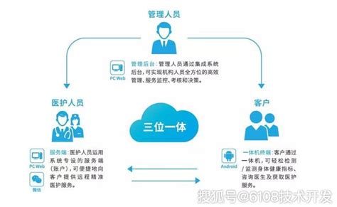 智能健康官方号码查询