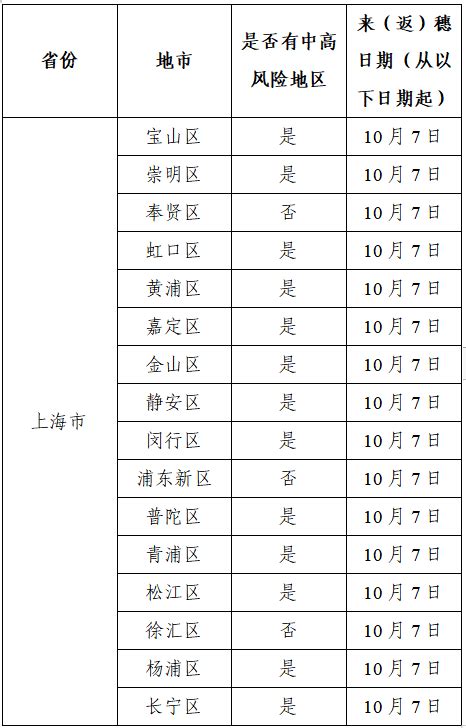 居家健康观察14天的具体要求