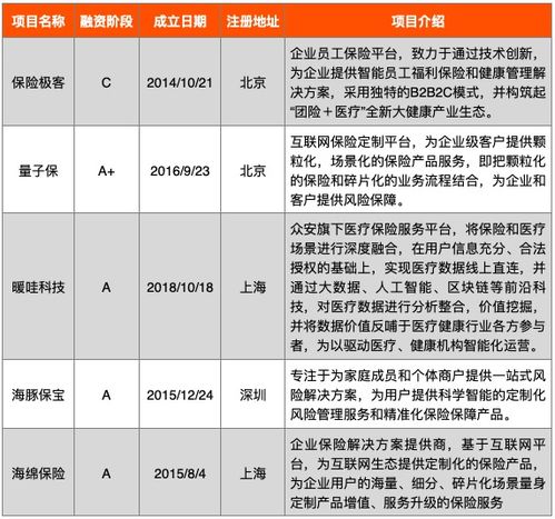 健康保险服务平台