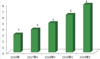 怎样做健康产业相关的生意