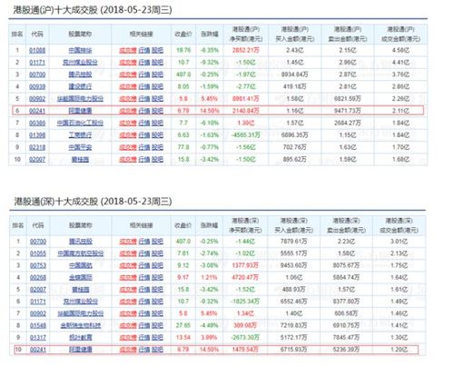 阿里健康买的药是正品吗