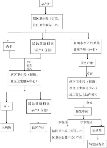 孕妇健康档案的好处