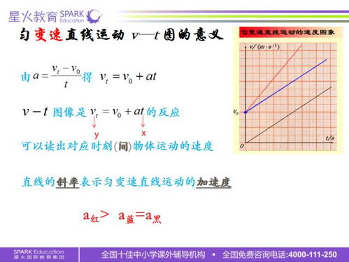 健美操重点和难点分析