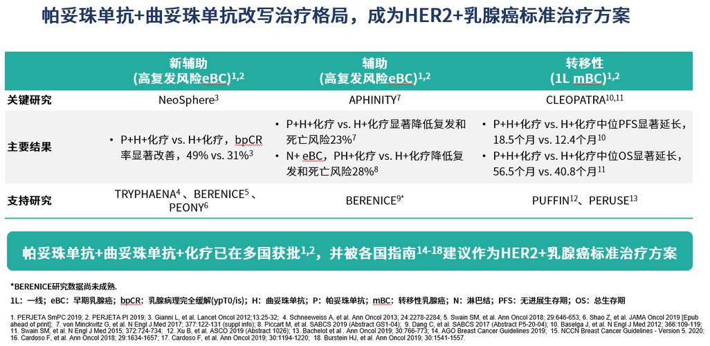 2024 esmo bc 来袭!不可错过的晚期乳腺癌研究前沿进展6天前