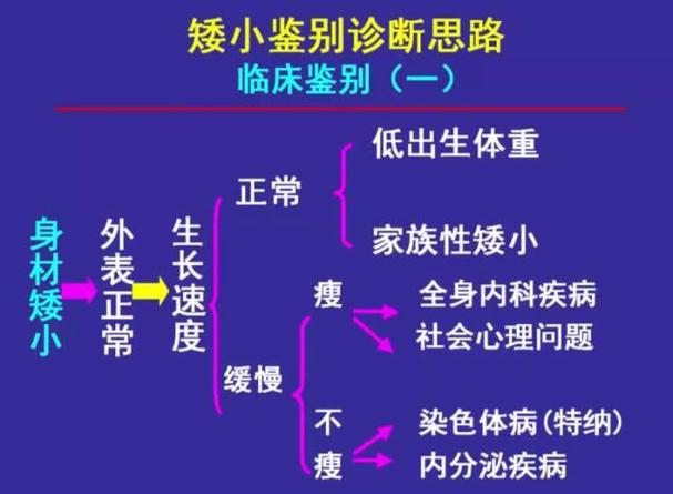 星沙有小孩的请注意,医生建议做这件事→|聪聪|治疗|矮小症|青少年