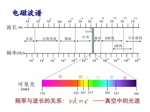 匀速运动电子的电磁势与推迟势积分解析