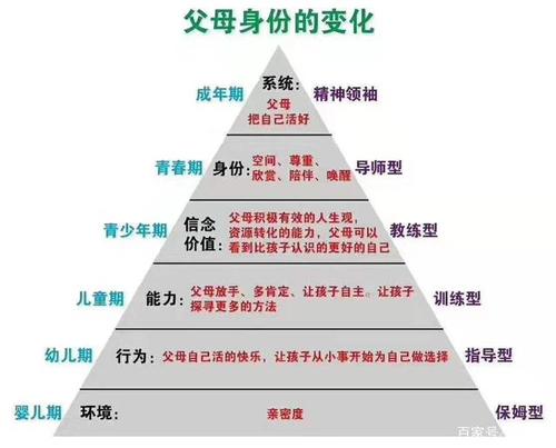 家庭养育风格的类型