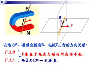 通电螺线管磁场的奥秘安培环路定理的精妙应用