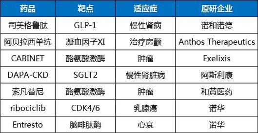 司美格鲁肽与非糖尿病男性阳痿风险最新研究揭示的关联