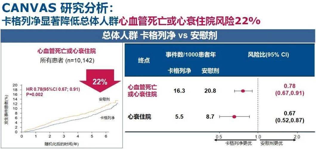 司美格鲁肽新用途在心衰治疗中的突破