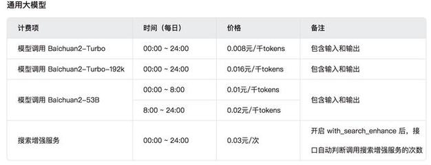 0008元/千tokens(token是大模型使用的输入数据的最小单元,比如单词或7天前