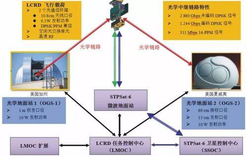 美媒:中国科学家找到了美国无法认可的大规模生产光学芯片的方法