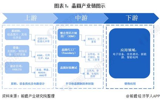 台积电新掌门人接棒芯片行业的复苏与未来展望