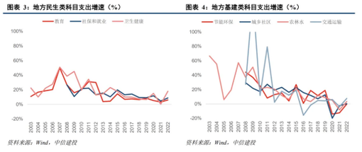 芯片市场风云变幻消费电子需求骤降，汽车芯片囤货潮未退